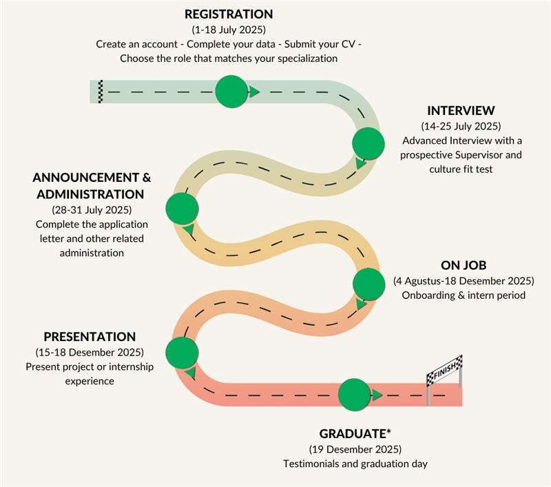 Internship Journey